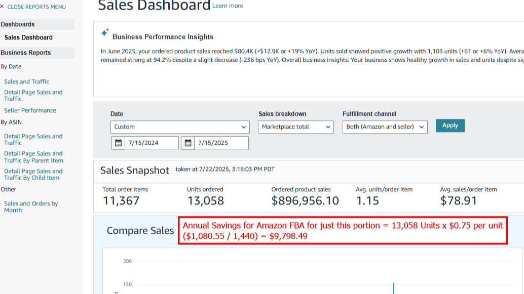 Three Simple Amazon FBA Tweaks That Saved $0.75 Per Unit — Netting $9,798 Per Year