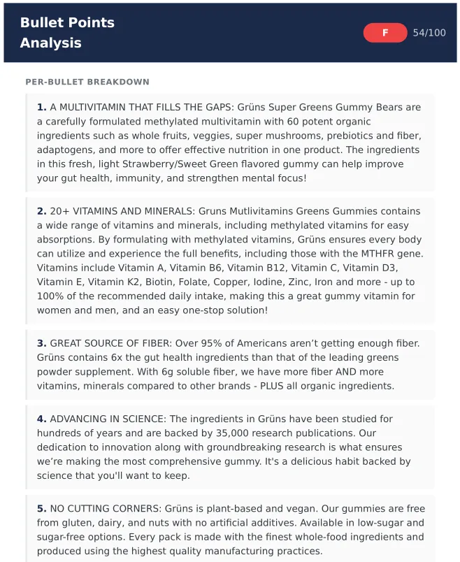 PerfectASIN bullet points analysis highlighting the Mutlivitamins typo
