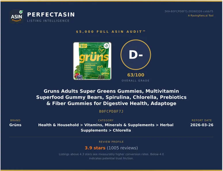 PerfectASIN audit cover page showing Grüns scored D-, 63/100