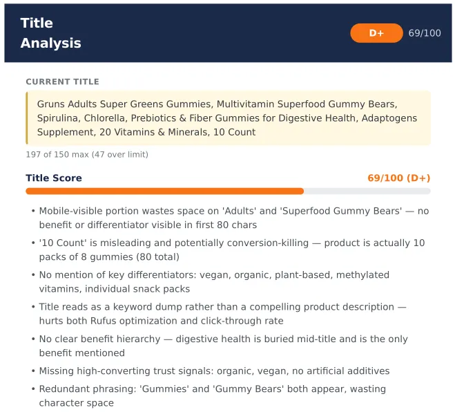 PerfectASIN title analysis showing the 10 Count problem